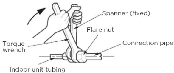 Spanner (fixed) Flare nut Torque wrench Connection pipe Indoor unit tubing
