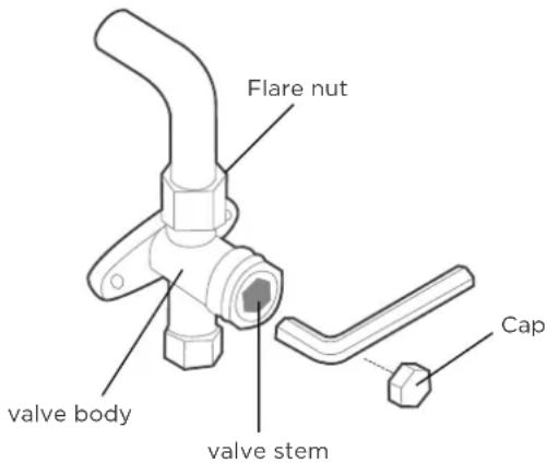 Flare nut valve body valve stem Cap