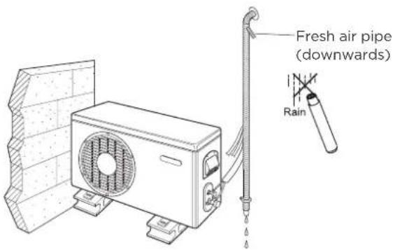 Fresh air pipe (downwards) Rain
