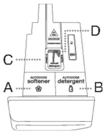 GORENJE WNS14A4ATWECO - Polnjenjedozirneposode - 1