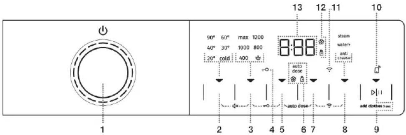 GORENJE WNS14A4ATWECO - Upravljalnaenota - 1