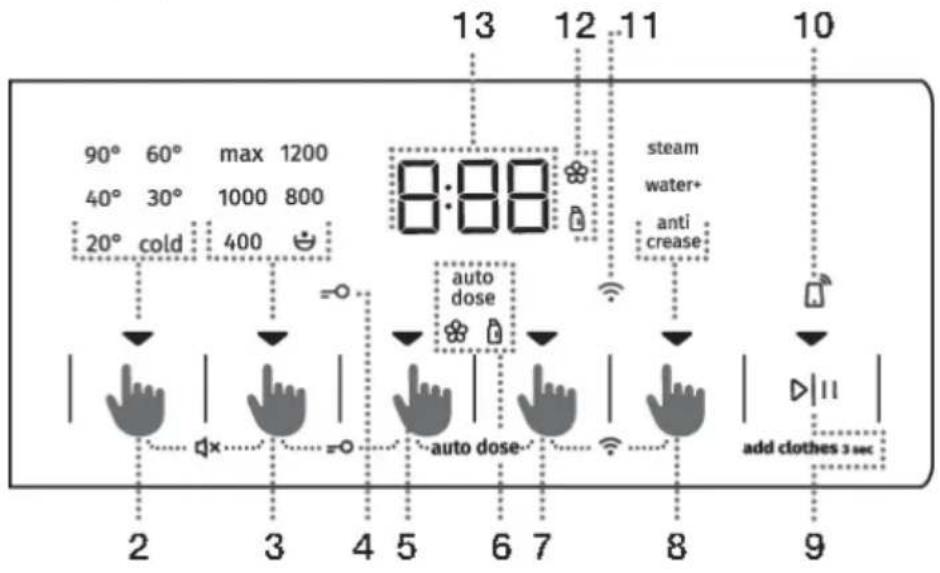 GORENJE WNS14A4ATWECO - Nastavitveskombinacijopritiskadvehtipkhkrati - 1