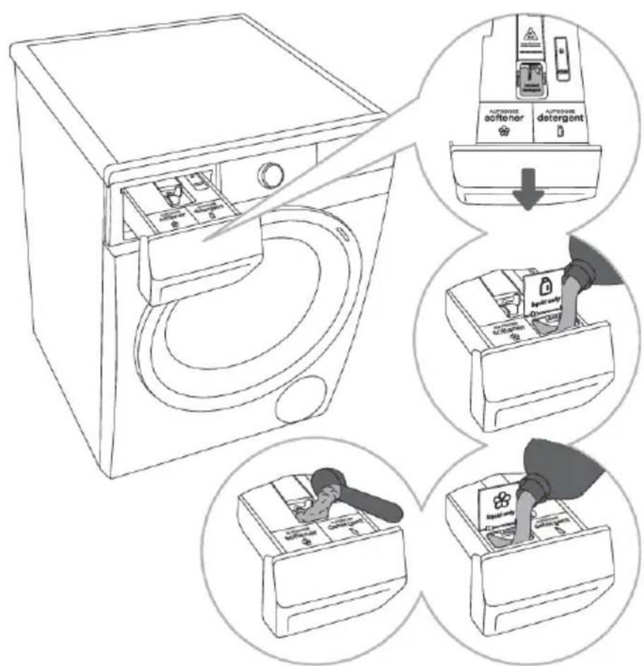 GORENJE WNS14A4ATWECO - OPOZORILO! - 1