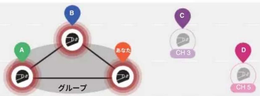 Sena J30 - 既存のグループメッシュに参加する - 1