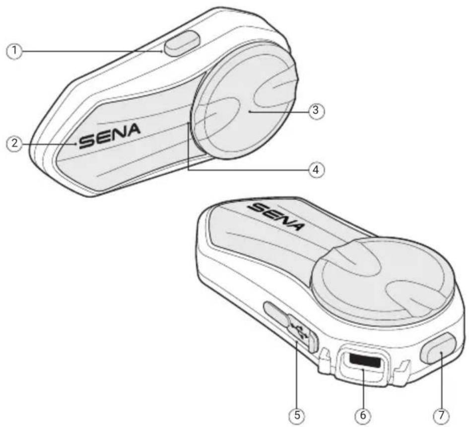 1 2 3 4 SENA SENA 5 6 7
