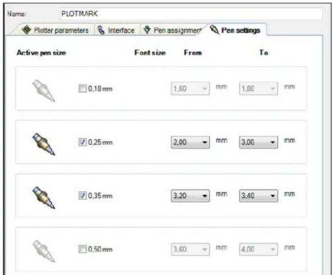 Name: PLOTMARK Plotter parameters Interface Pen assignment Pen settings Active pen size Font size From To 0,18 mm 1,60 mm 1,80 mm 0,25 mm 2,00 mm 3,00 mm 0,35 mm 3,20 mm 3,40 mm 0,50 mm 3,60 mm 4,00 mm