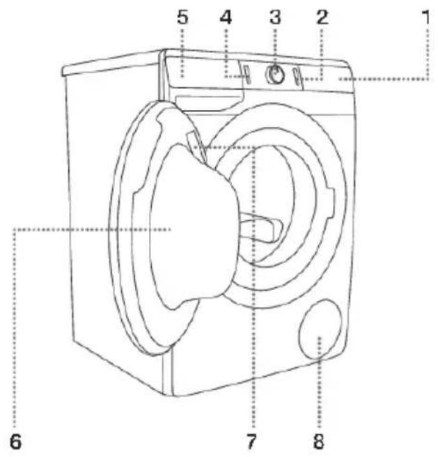 GORENJE 75WNPI74A - OPISPRALNEGASTROJA - 1