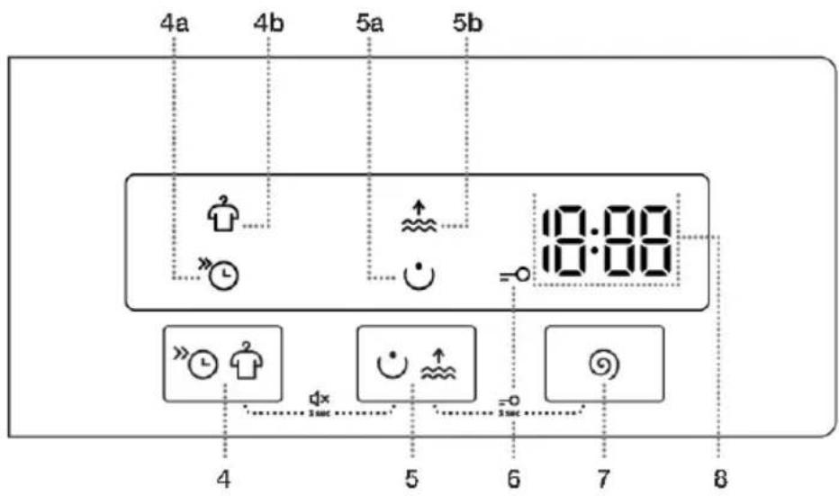 GORENJE 75WNPI74A - 4.Korak:Izbiradodatnihfunkcij - 1