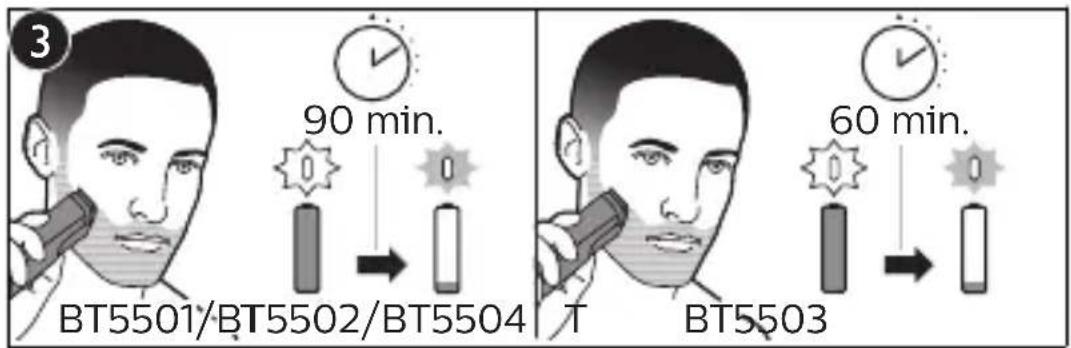 3 90 min. BT5501/BT5502/BT5504 T BT5503 60 min.
