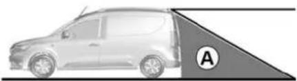 RENAULT Express (2020) - Delovanje - 1