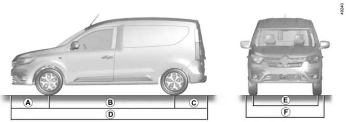 RENAULT Express (2020) - PODATKI O VOZILU - 1
