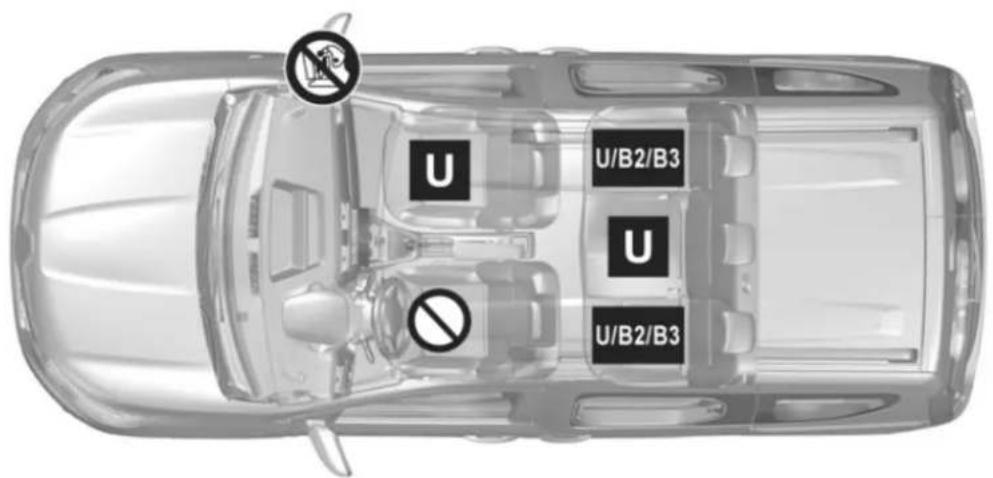 U U/B2/B3 U U/B2/B3