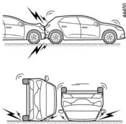 RENAULT Express (2020) - Zategovalniki ali airbags se lahko sprožijo v naslednjih primerih: - 1