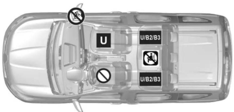 U U/B2/B3 U/B2/B3