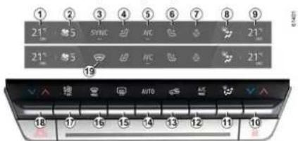 1 2 3 4 5 6 7 8 9 21° 5 SYNC AFC 21° 21° 5 21° 19 AUTO 18 17 16 15 14 13 12 11 10
