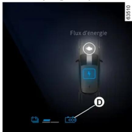 Flux d'énergie 63510 D
