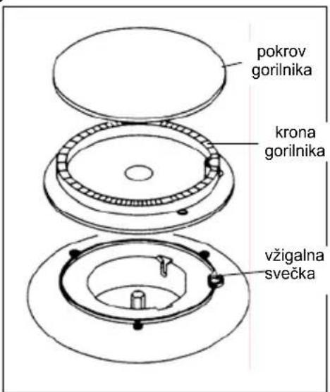 pokrov gorilnika krona gorilnika vžigalna svečka