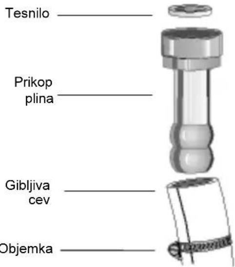 Tesnilo Prikop plina Gibljiva cev Objemka