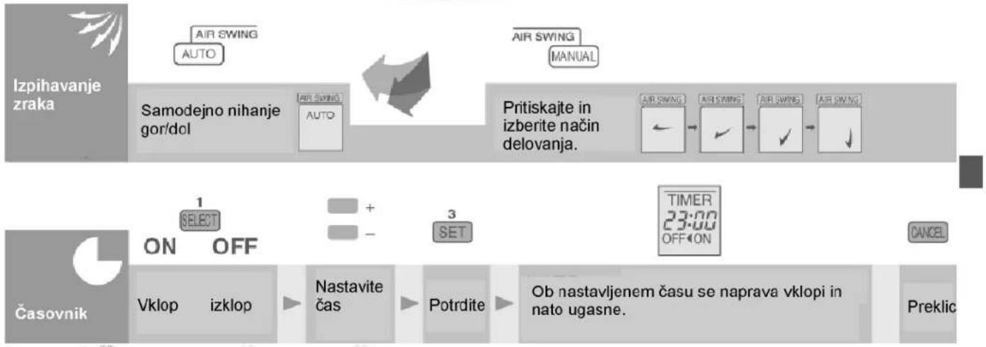 PANASONIC CU-W28BBP8 - Uporaba - daljinskega upravljalnika - 2