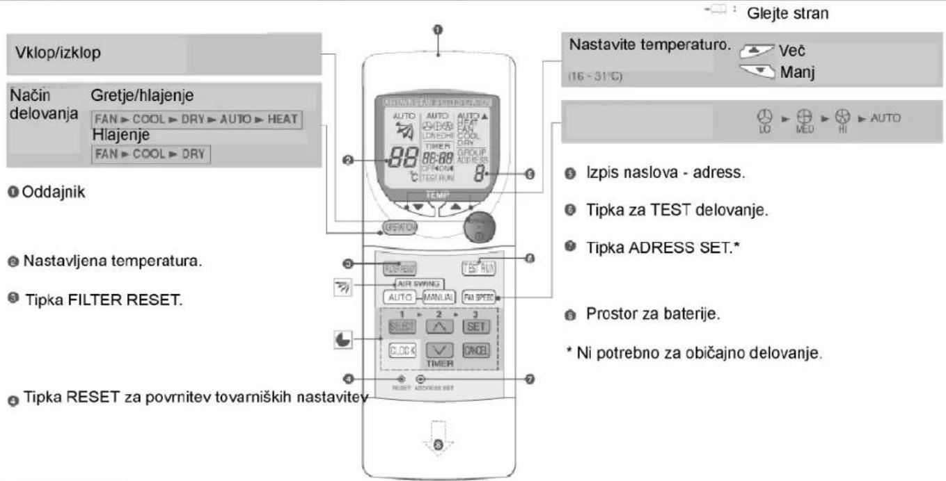 PANASONIC CU-W28BBP8 - Uporaba - daljinskega upravljalnika - 1