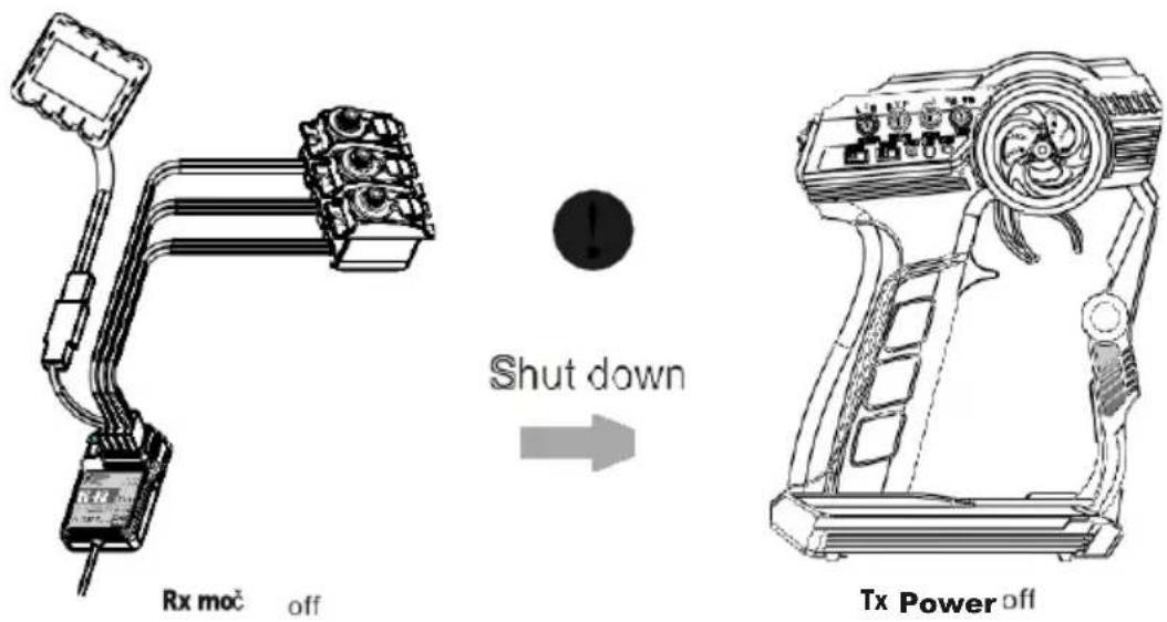 FlySky FS-GT2F - Shut down 关机 - 1