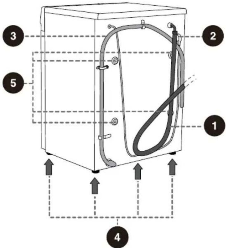 GORENJE W3NGPI74A3S - NAZAJ - 1