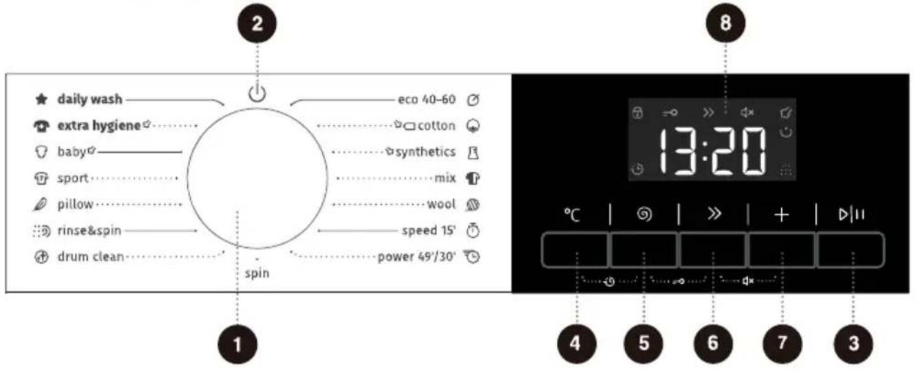 GORENJE W3NGPI74A3S - POLNJENJE APARATA - 1