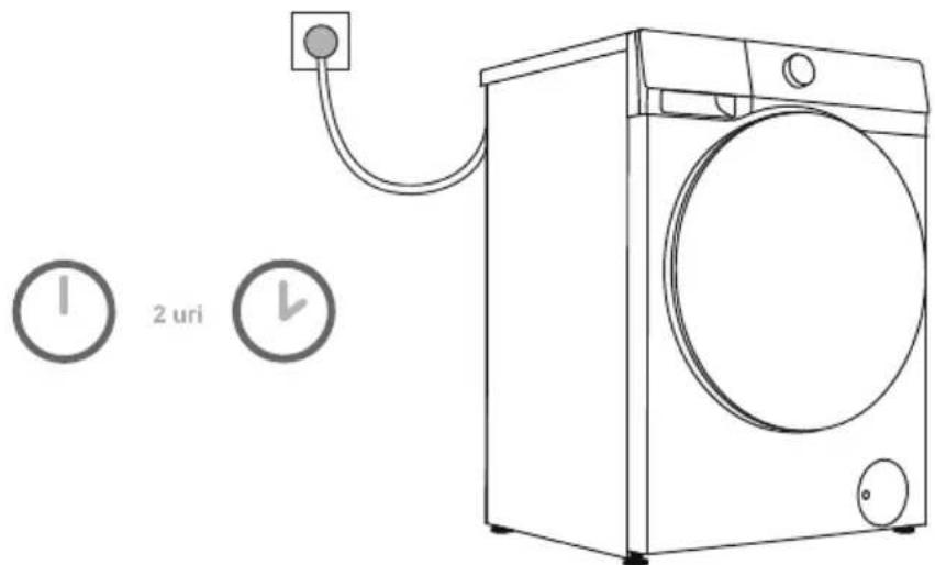 GORENJE W3NGPI74A3S - PRIKLJUČITEV NA ELEKTRIČNO OMREŽJE - 1