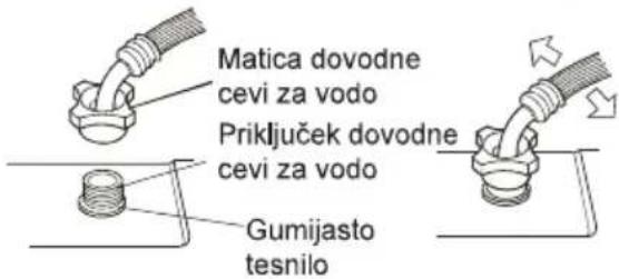 GORENJE W3NGPI74A3S - PREVERJANJE POVEZAVE MED DOVODNO CEVJO ZA VODO IN PIPO - 2