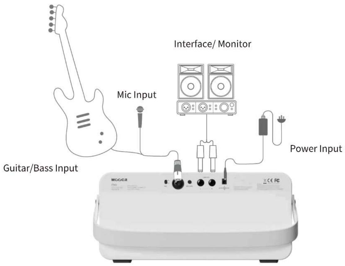 Guitar/Bass Input Mic Input Interface/ Monitor Power Input MOGER CE FC