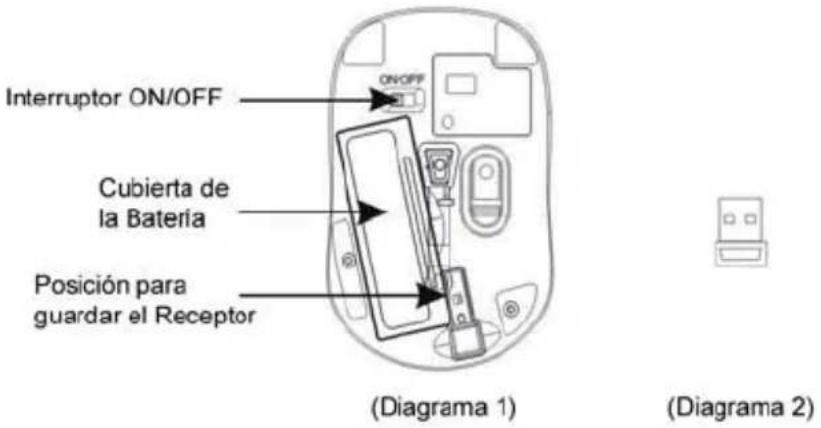 Interruptor ON/OFF Cubierta de la Batería Posición para guardar el Receptor (Diagrama 1) (Diagrama 2)