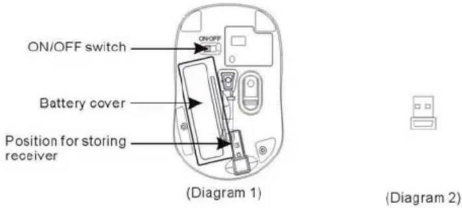ON/OFF switch Battery cover Position for storing receiver (Diagram 1) (Diagram 2)