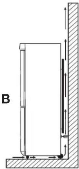 ELECTROLUX ERA 40633 X - Поставување - 3