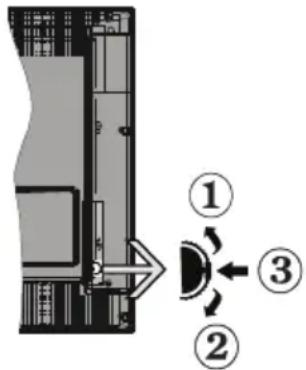 PANASONIC Viera TX-32C300F - Kontrolli i lëvizjes dhe funksionimit të TV - 1