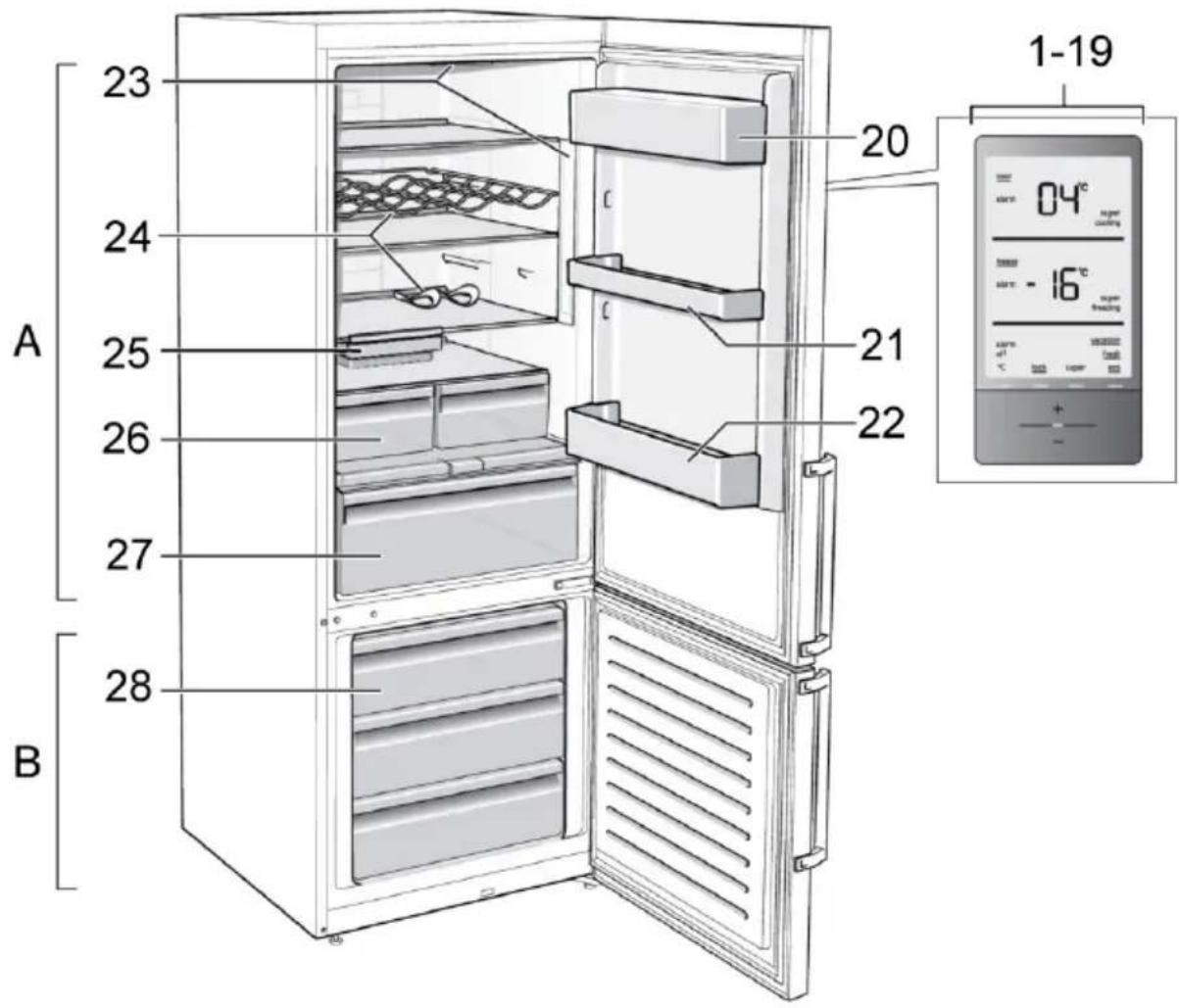 SIEMENS KG36NAW35G - Жөндеу тапсырмалары мен бөгет кезіндегі кеңестер - 1