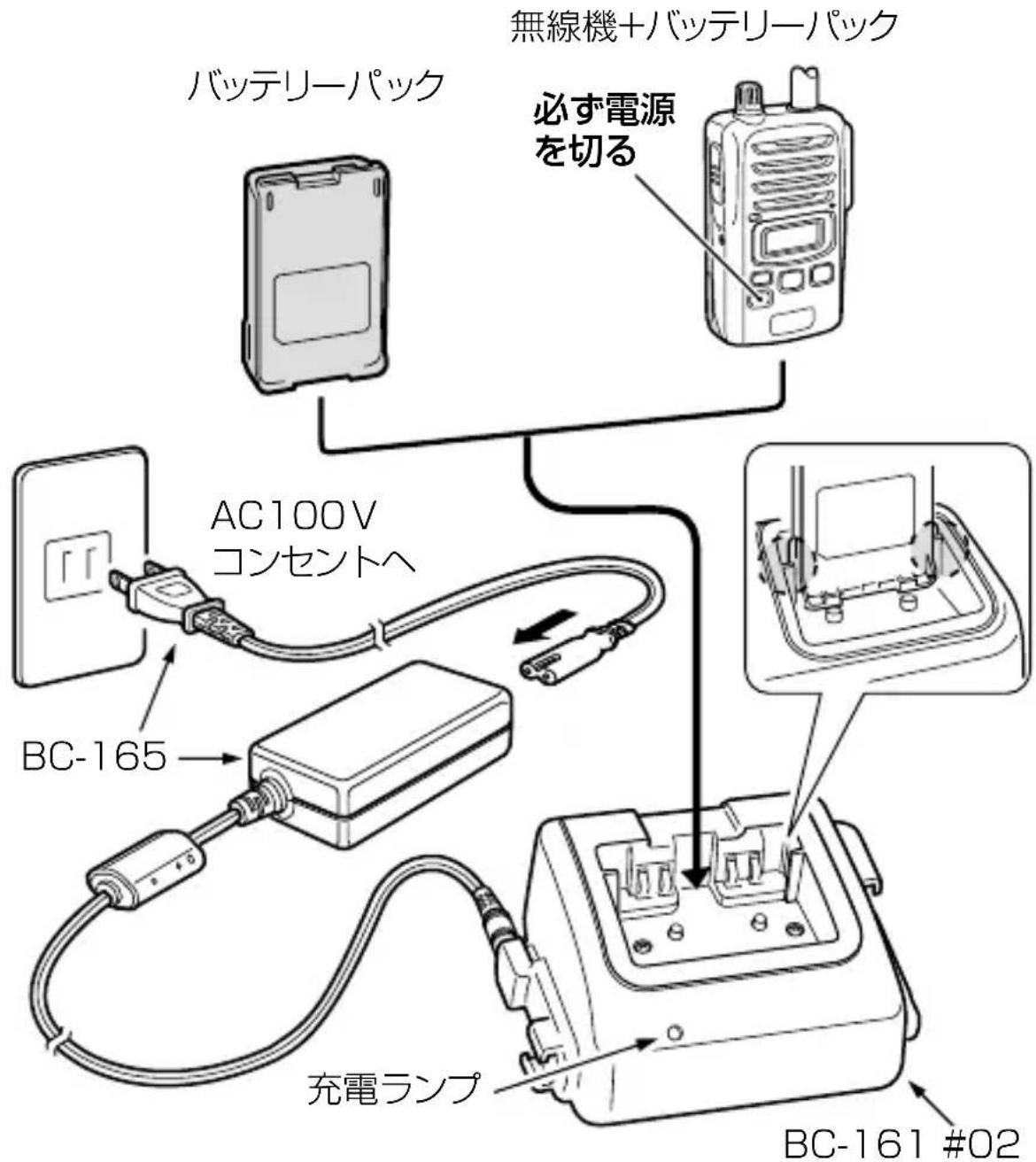 バッテリーパック 無線機+バッテリーパック 必ず電源を切る AC100V コンセントへ BC-165 充電ランプ BC-161 #02