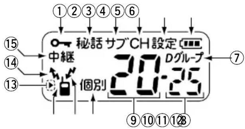 1 2 3 4 5 6 秘話サブCH設定 中継 Dグループ 20:35 個別 ⑰⑪⑫⑬⑮⑯⑰⑱⑲⑳⑺⑳⑮⑯⑰⑱⑲⑳⑺⑭⑮⑯⑰⑱⑲⑳⑺⑭⑮⑯⑰⑱⑲⑳⑺⑭⑮⑯⑰⑱⑲⑳⑺⑮⑯⑰⑱⑲⑳⑺⑯⑰⑱⑲⑳⑺⑰⑱⑲⑳⑺⑱⑲⑳⑦