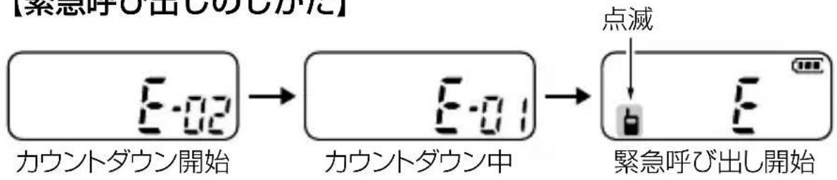 ICOM IC-4810 - ■ 緊急呼び出し機能(エマージェンシー) - 1
