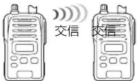 交信 交信