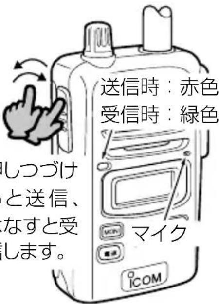 送信時:赤色 受信時:緑色 しつづけ と送信、 なすと受 します。 ICOM マイク ICOM