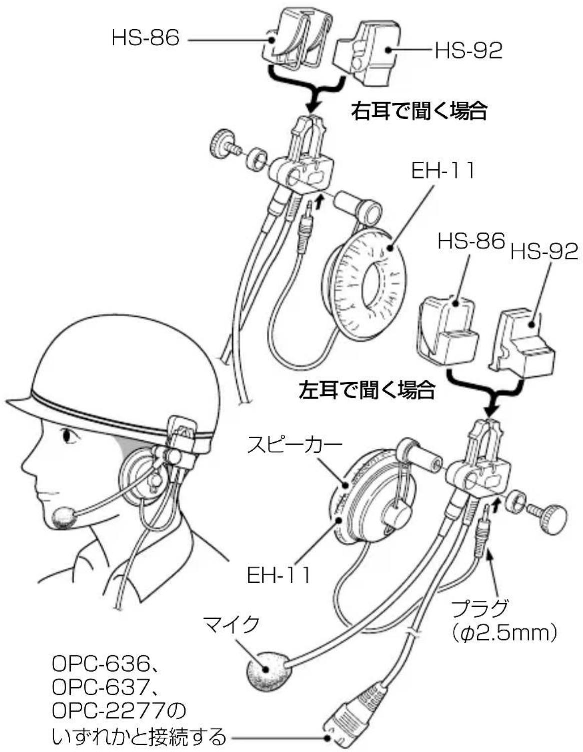 HS-86 HS-92 右耳で聞く場合 EH-11 HS-86 HS-92 左耳で聞く場合 スピーカー EH-11 マイク プラグ (φ2.5mm) OPC-636、 OPC-637、 OPC-2277の いずれかと接続する