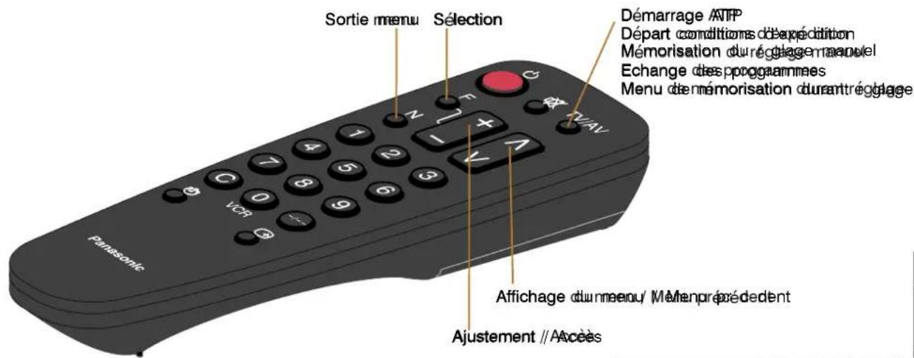 PANASONIC TC-14S3RF - 5 - 5