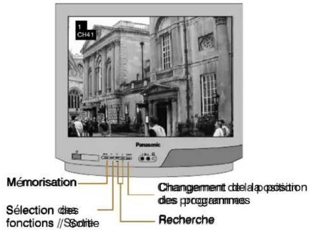 PANASONIC TC-14S3RF - Réglage manuel (tableau avant du téléviseur) - 1