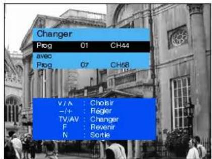 PANASONIC TC-14S3RF - Echange - 1