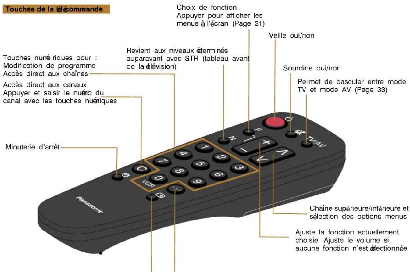 PANASONIC TC-14S3RF - 5 - 4