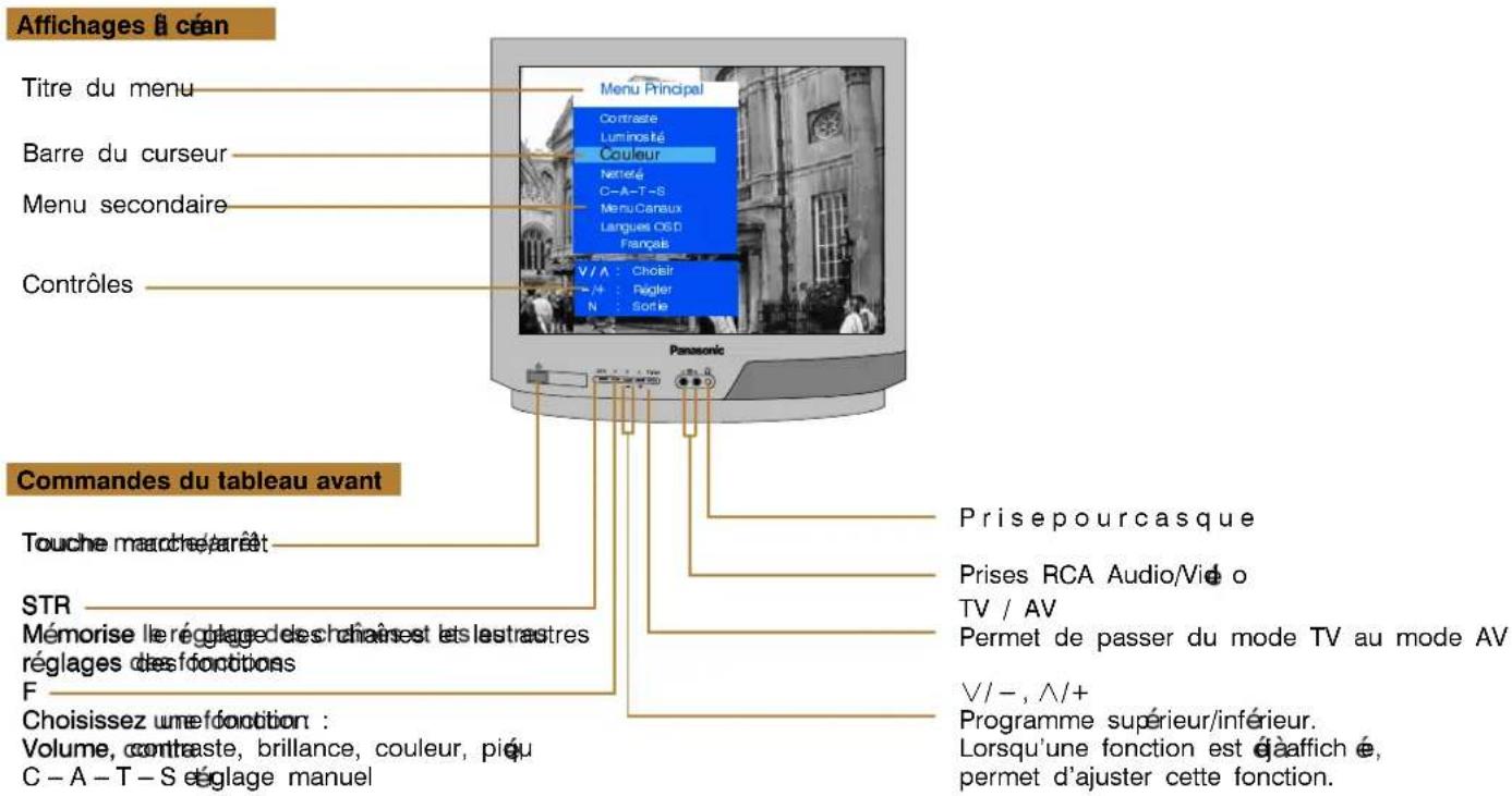 PANASONIC TC-14S3RF - 5 - 3