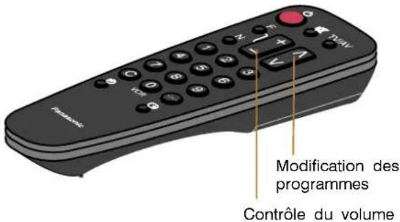 PANASONIC TC-14S3RF - 5 - 2