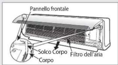 Pannello frontale Solco Corpo Corpo Filtro dell'aria
