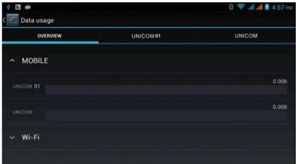 Data usage OVERVIEW UNICOM 01 UNICOM MOBILE UNICOM 01 0.008 UNICOM 0.008 Wi-Fi