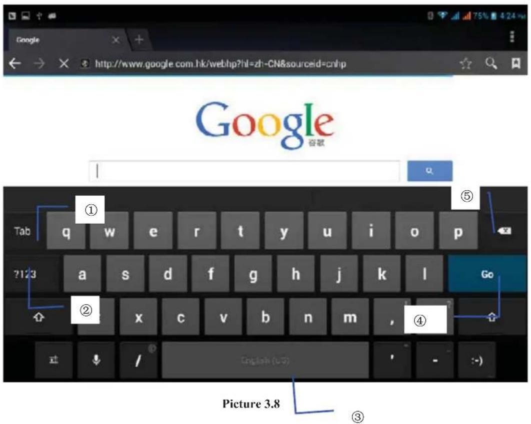 Google Google 谷歌 Tab ① q w e r t y u i o p 7123 a s d f g h j k l Go ② x c v b n m , ④ 式 / English (U.S) Picture 3.8 ③